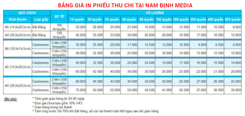 Bảng giá in phiếu thu chi tại Nam Định